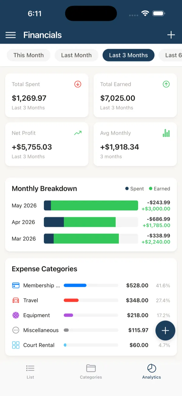 Financials